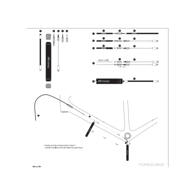 Kit Force pentru rutarea interna a cablurilor Mai ieftin